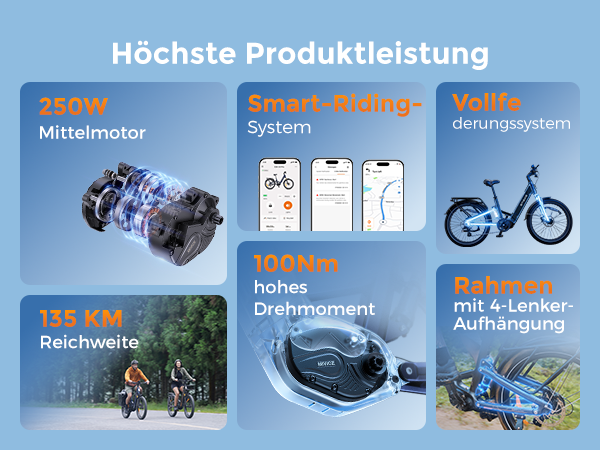 ENGWE E26 3.0 Pro – E-SUV E-Bike mit 100 Nm Mittelmotor, Vollfederung & 135 km Reichweite